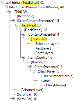 Visual Tree